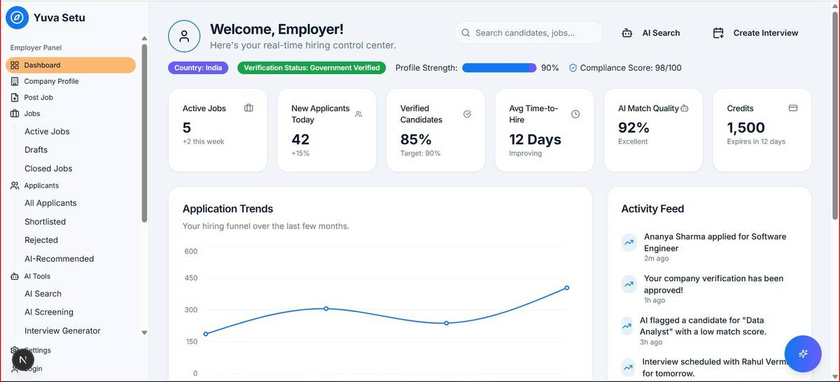 Marketer analyzing true performance using campaign reporting tools