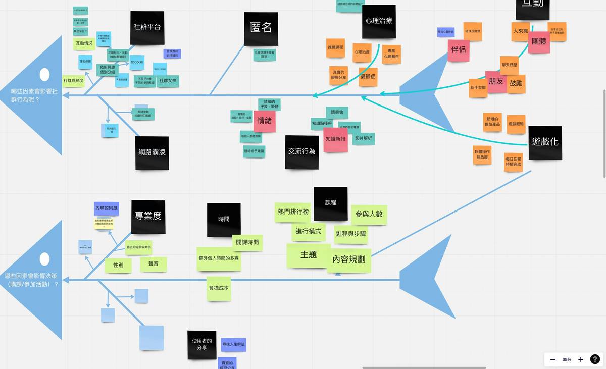 marketing automation software guide workflow diagram showing trigger-to-conversion path